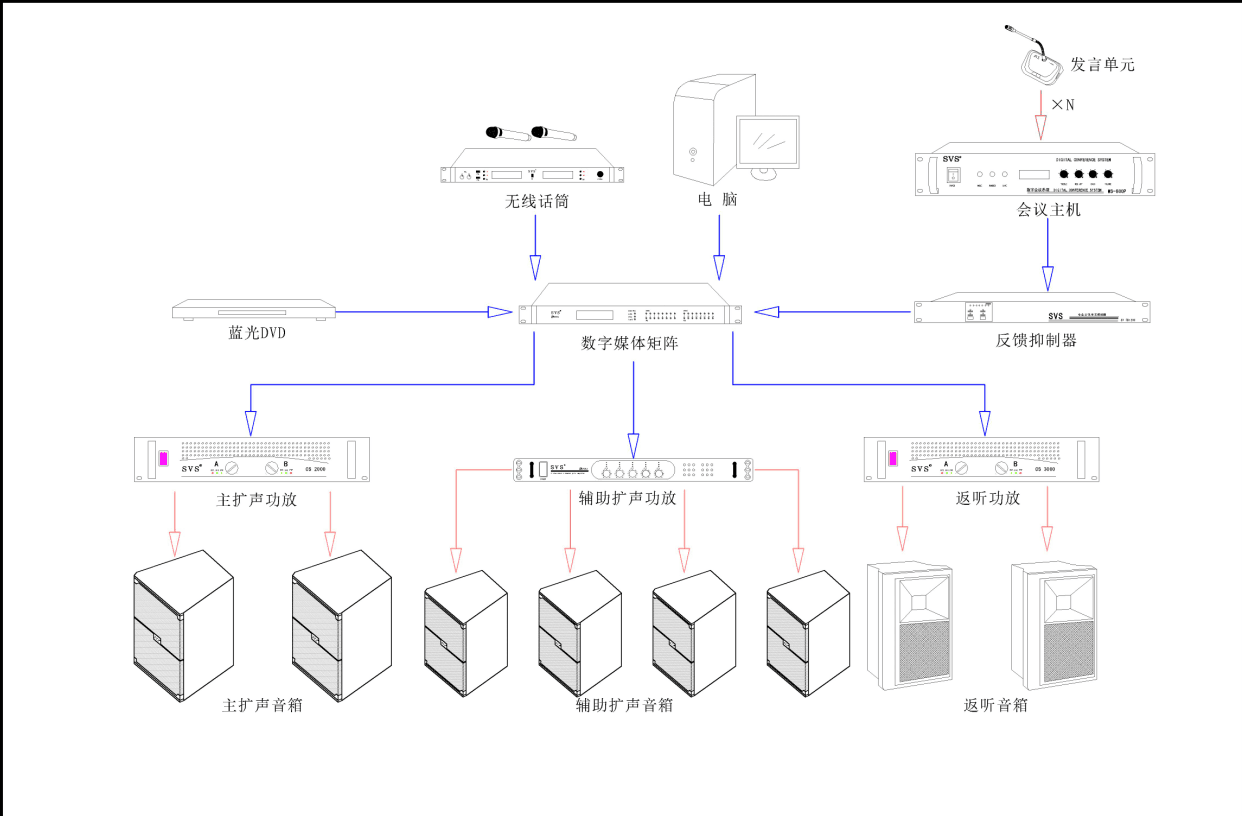 多媒体教室、多媒体教学、多媒体系统、投影仪、投影机、多媒体中控
