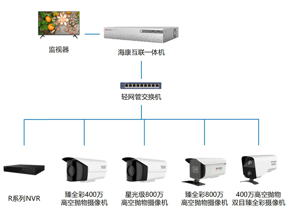 高空抛物监控摄像头