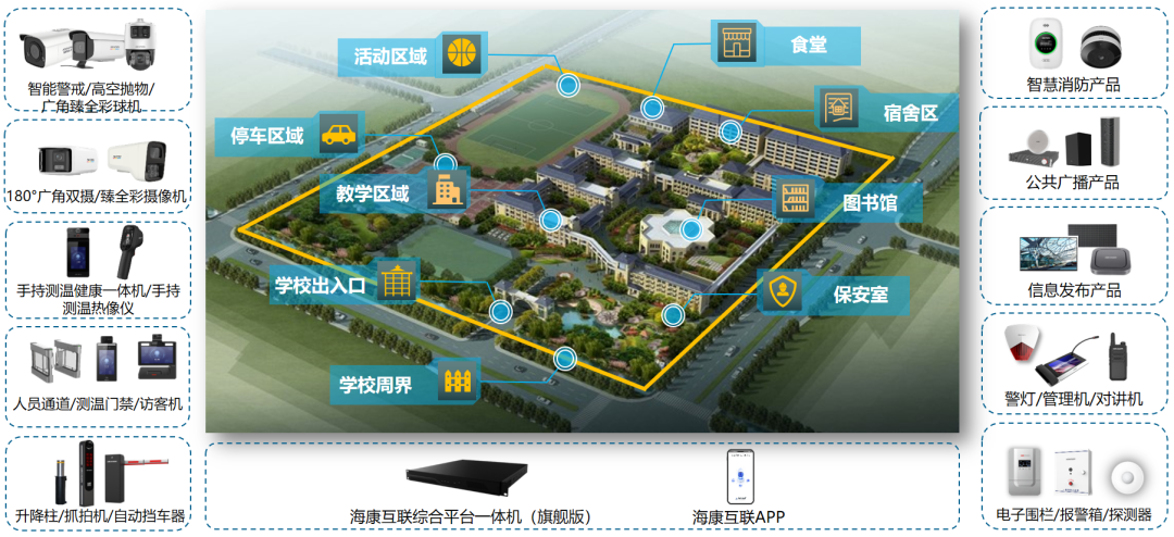 智慧校园整体解决方案 智慧校园整体解决方案